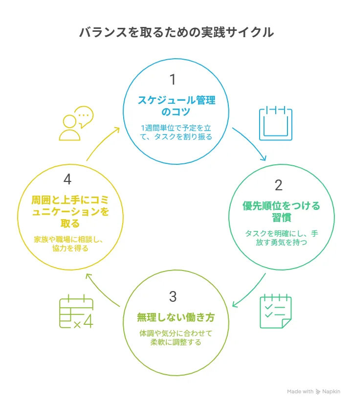 バランスを取るための実践アイデア集