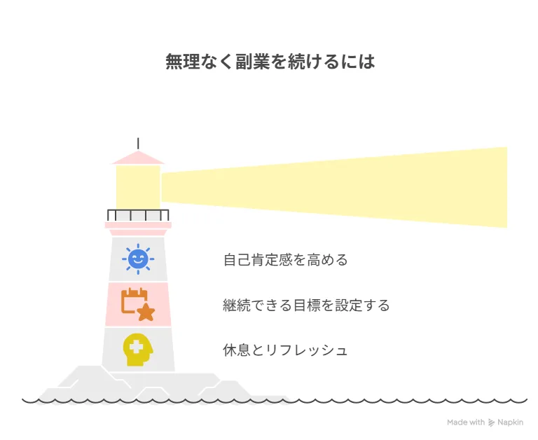 無理なく副業を続けるためのチェックリスト