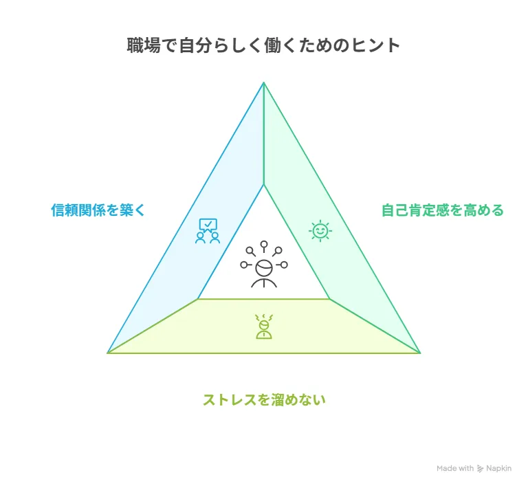 職場で自分らしく働くためのチェックリスト