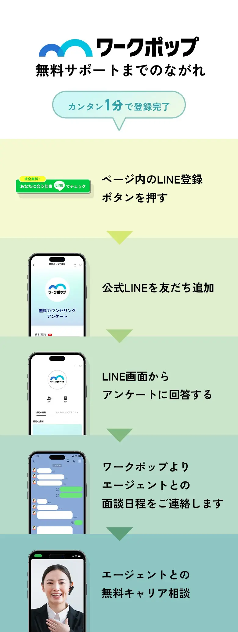 無料サポートまでの流れ