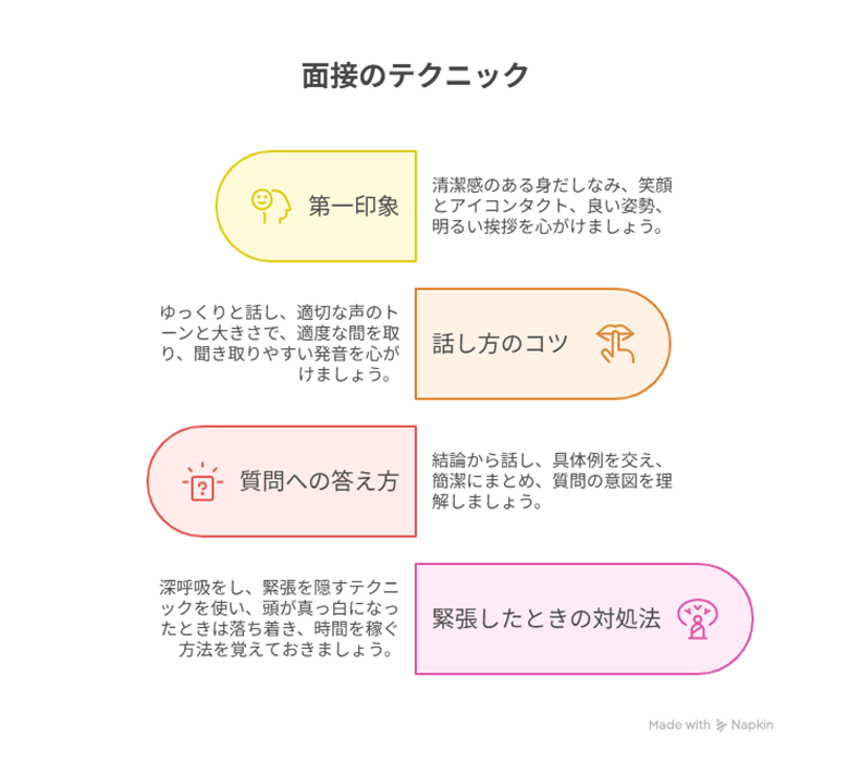 面接での実力発揮テクニック