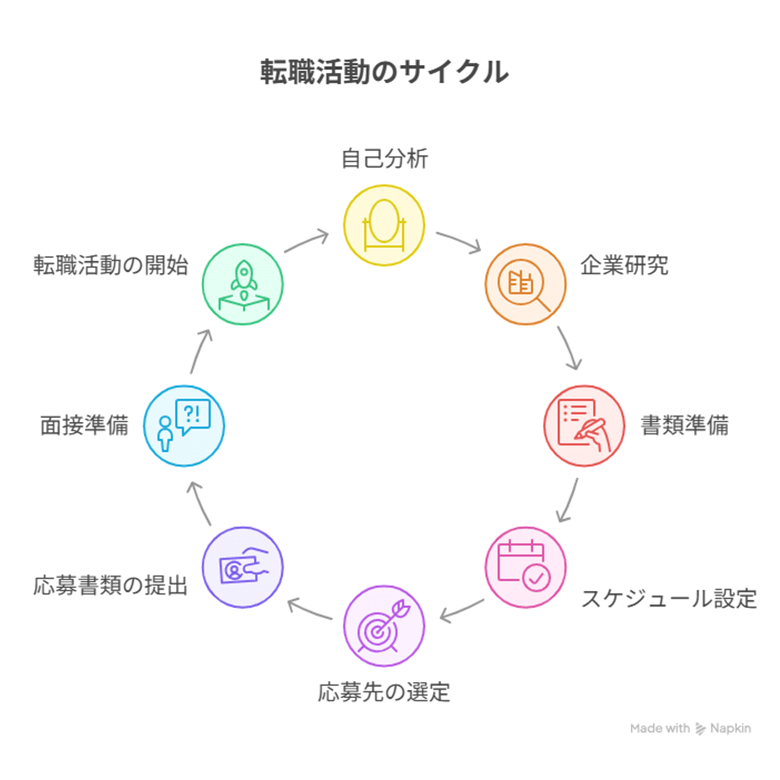 1月の転職活動アクションプラン