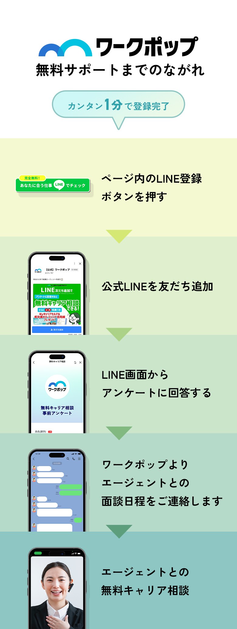 無料サポートまでの流れ