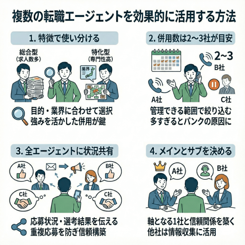 複数の転職エージェントを効果的に併用する方法