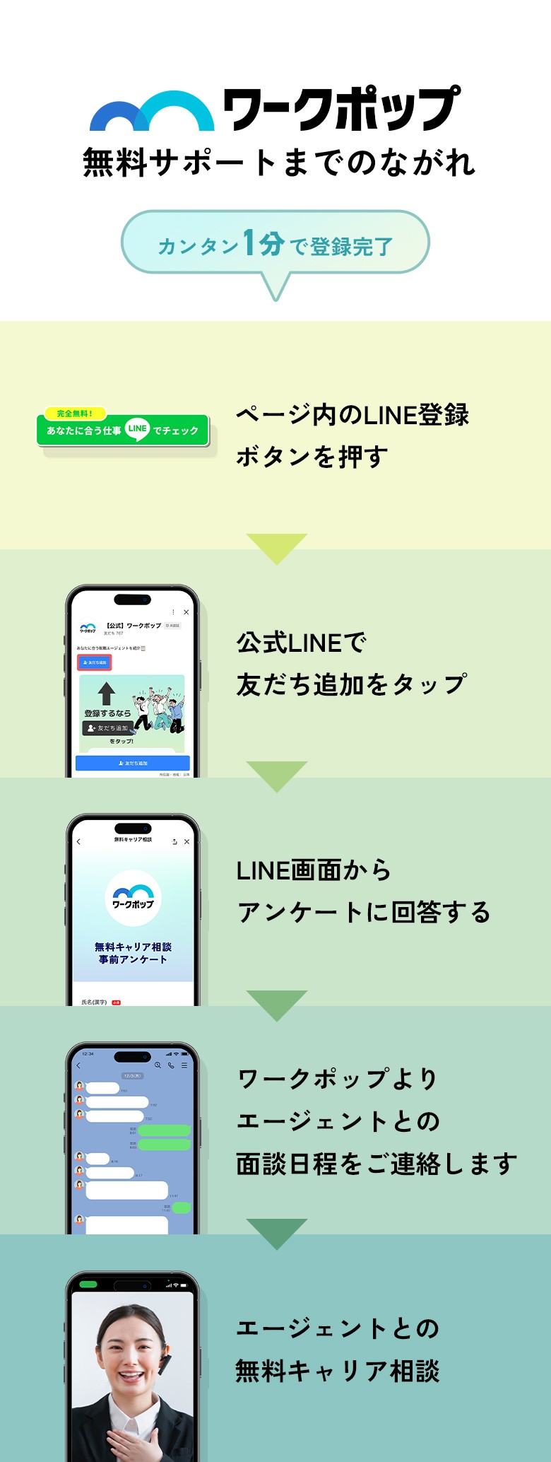 無料サポートまでの流れ