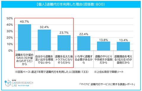 退職代行を検討するときの整理メモ